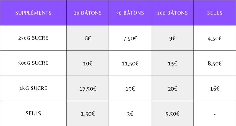 Tarifs Suppléments Barbe à papa