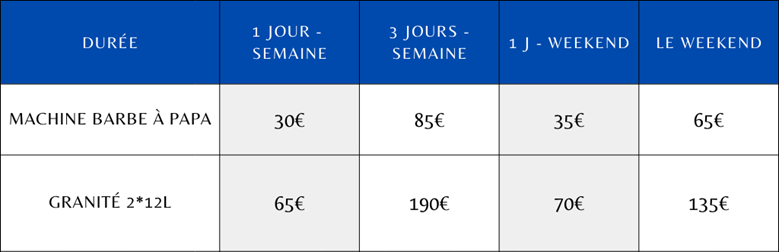 Tarifs Finc of It : Location de machines